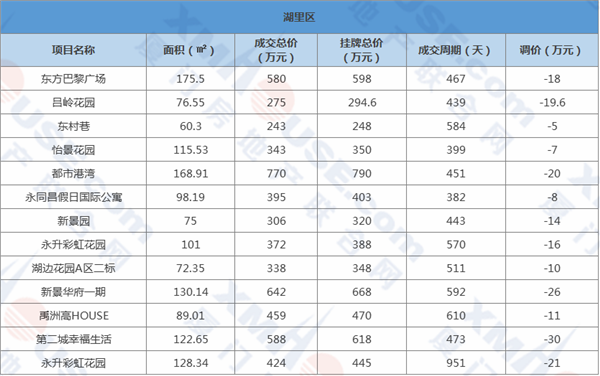 厦门思明区近五年gdp表_中国一线城市大洗牌 深圳杭州势不可挡,广州天津衰落,上海要小心了(2)