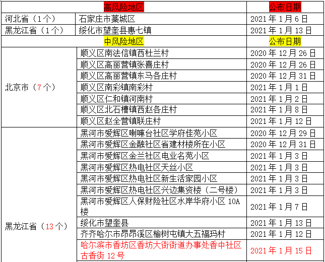 刚刚！厦门疾控再发紧急通知！