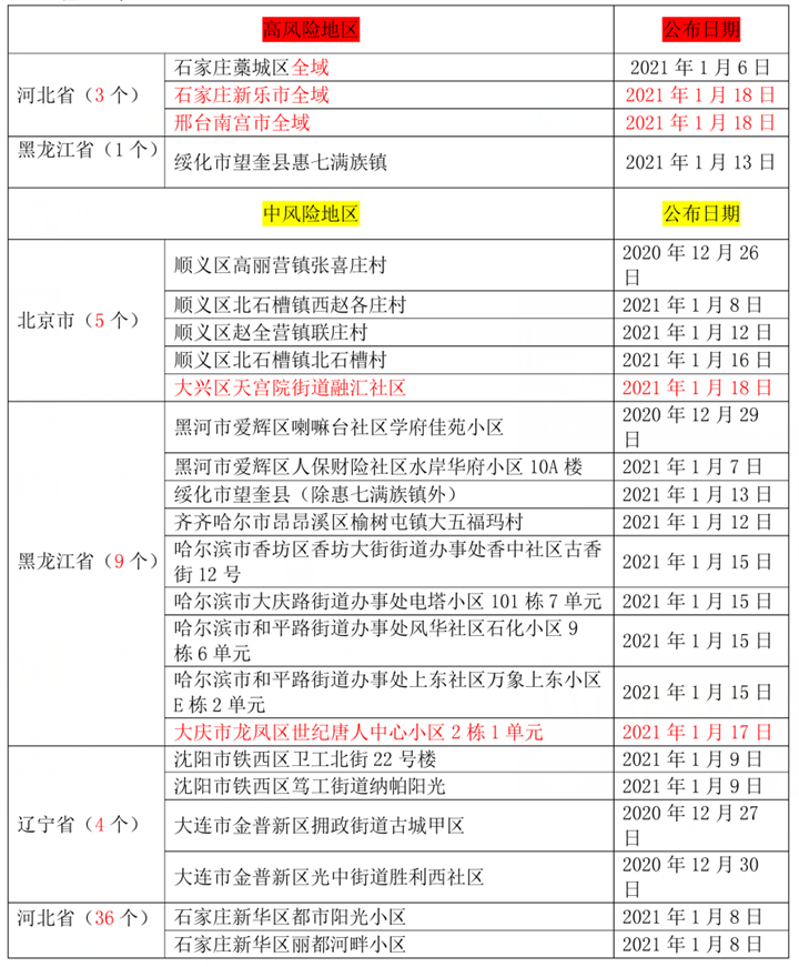 刚刚!厦门疾控发布最新健康提醒!