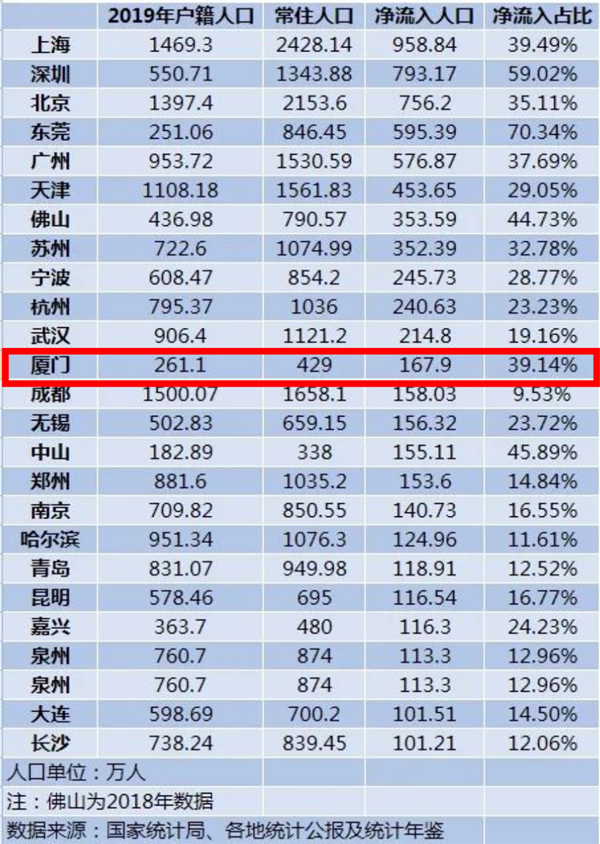 人口净流入数_变局 南京落户新政背后不该是房价 而是(2)