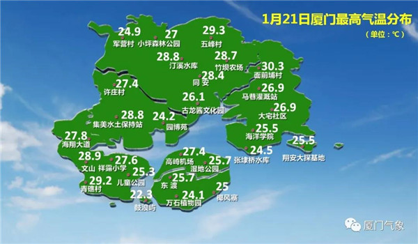 30℃+!厦门冬日热出新高度!降温降雨要来了 明起…