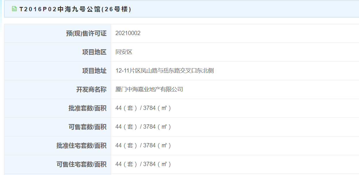 2021年首张预售证来了!中海九号公馆44套住宅获批