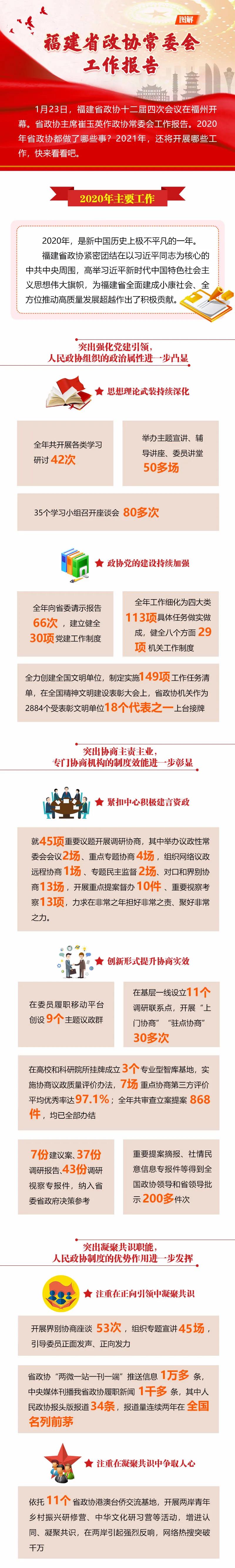 【图解】福建省政协常委会工作报告
