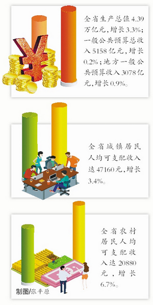 厦门加快建设
