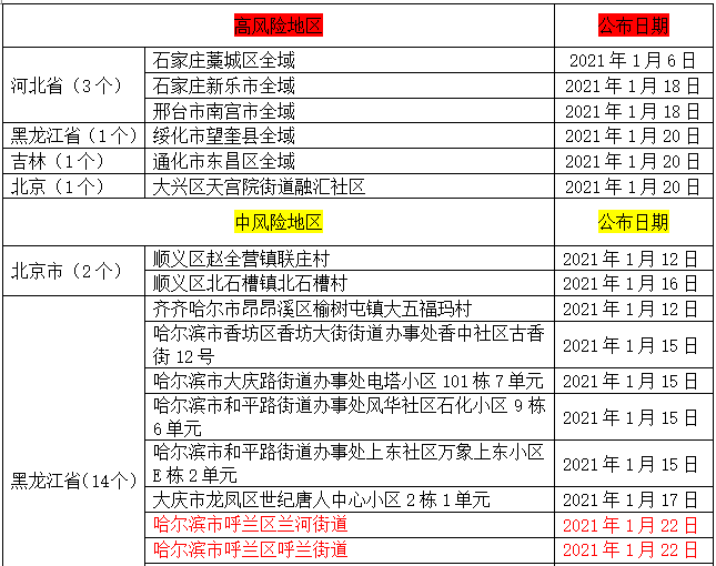 厦门疾控再次发布重要提醒!
