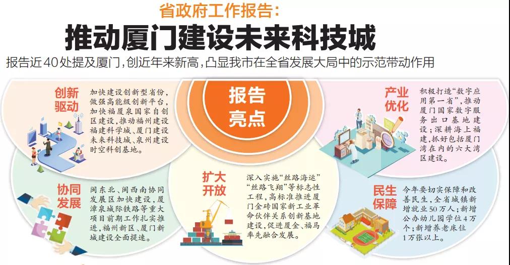 省府定了!厦门将开挂!最新定位曝光 这里被委以重任