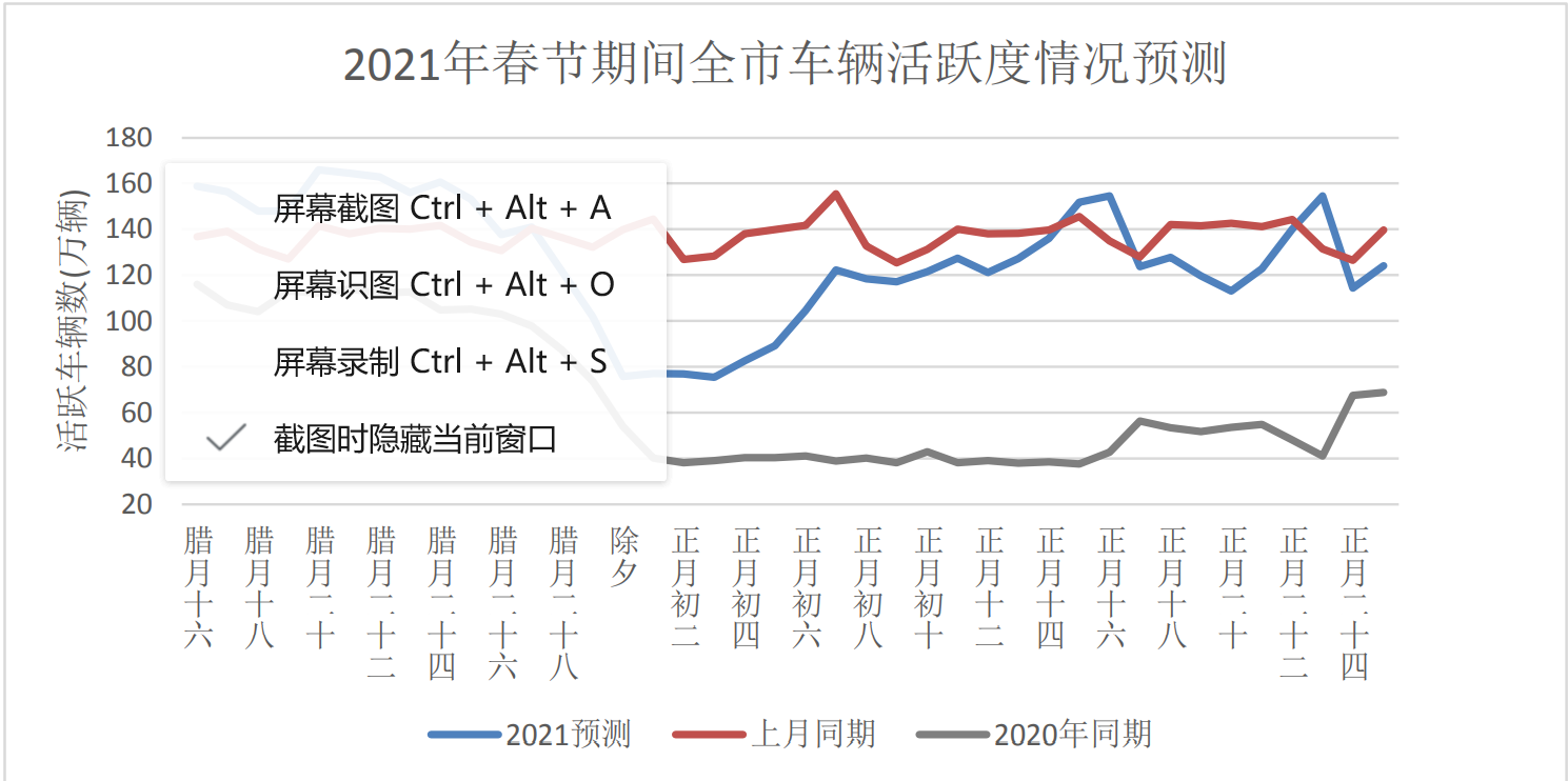 看过来!交警发布春运期间厦门道路交通情况预测