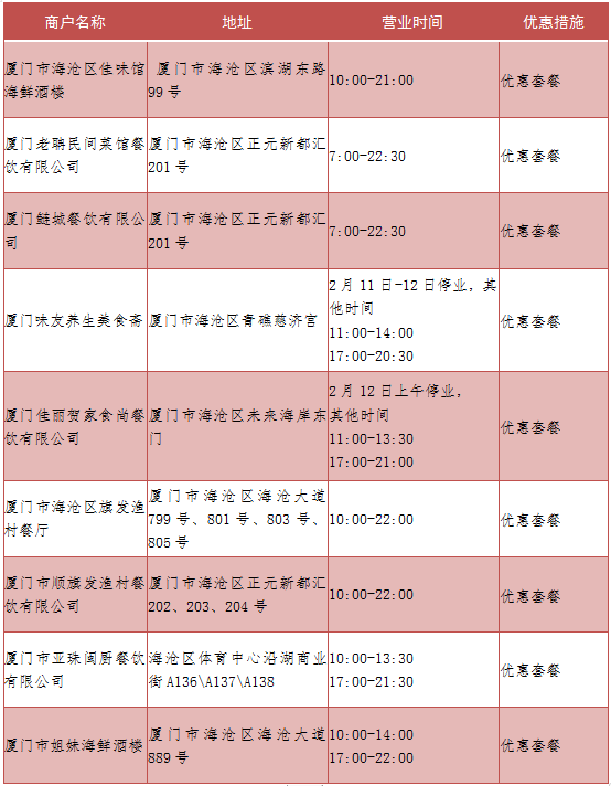 最全!春节怎么过 海沧九大“宝典”请收好!