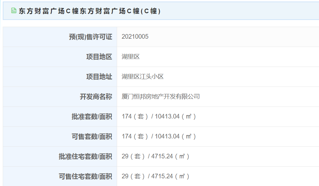 【预售】东方财富广场C幢29套住宅获批 面积4715.24㎡