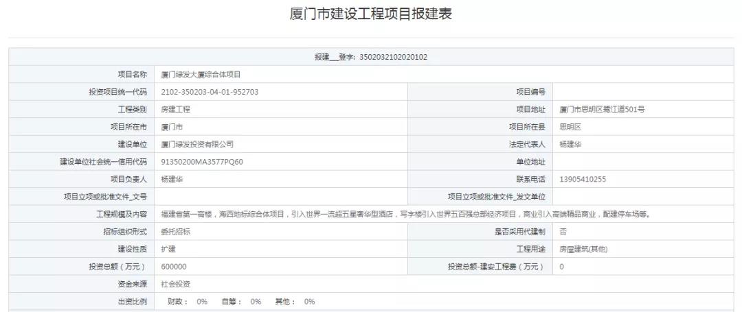 来了!福建省第一高楼报建!从此刷新厦门天际线!