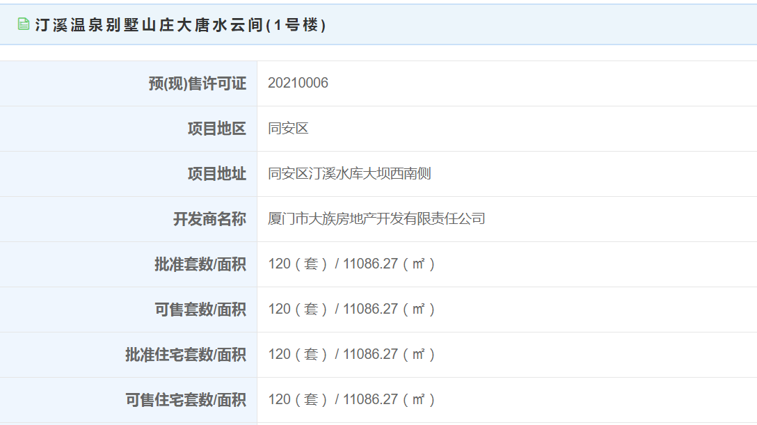 【预售】15019-17449元/㎡ 大唐水云间120套住宅获批