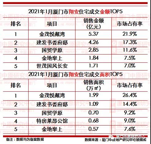 这个新盘低调卖成销冠!新城海景精装房 还是2字头
