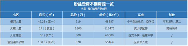 降价5900元/㎡!空学位+地铁口!厦门名校学区房来了...