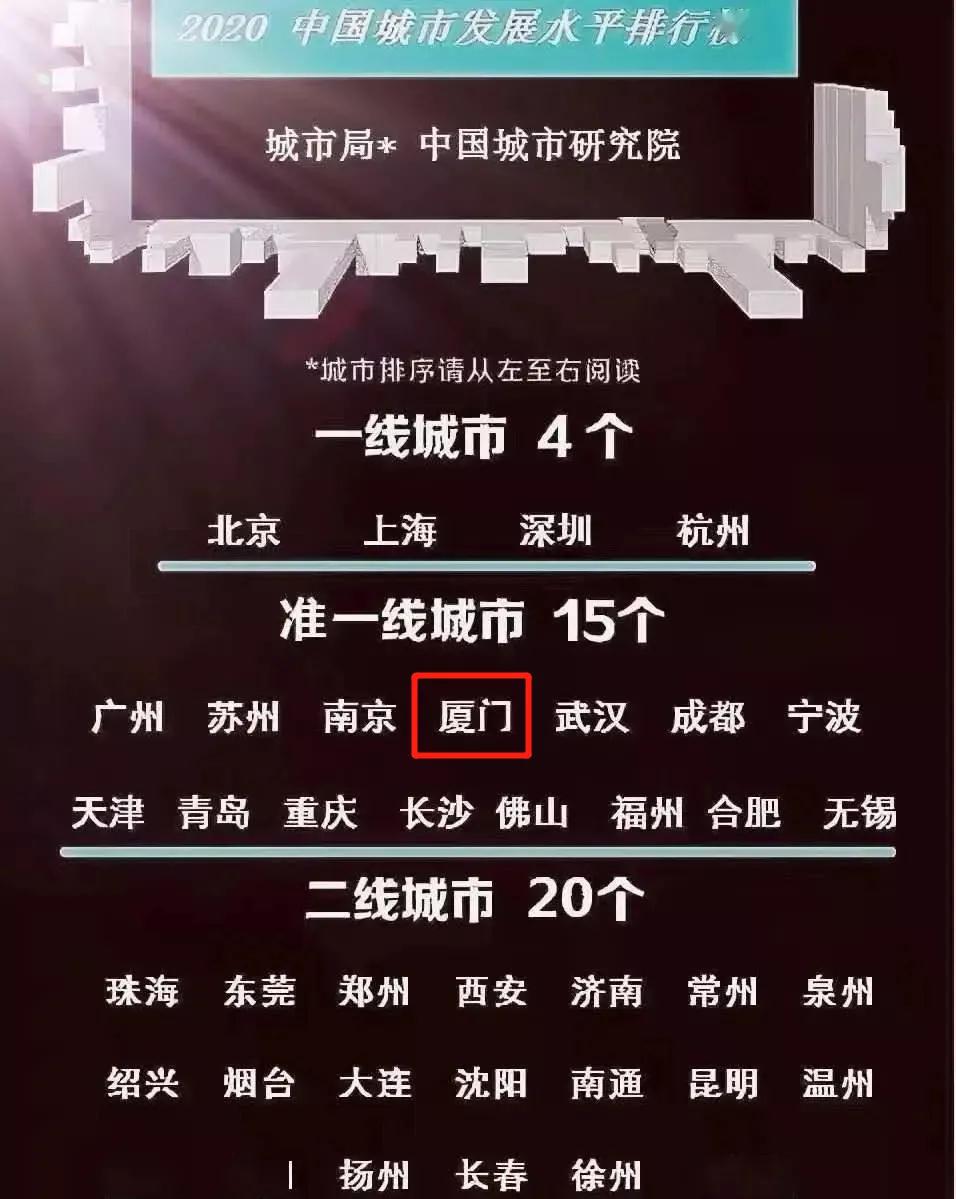 厦门:请叫我“准一线城市”!