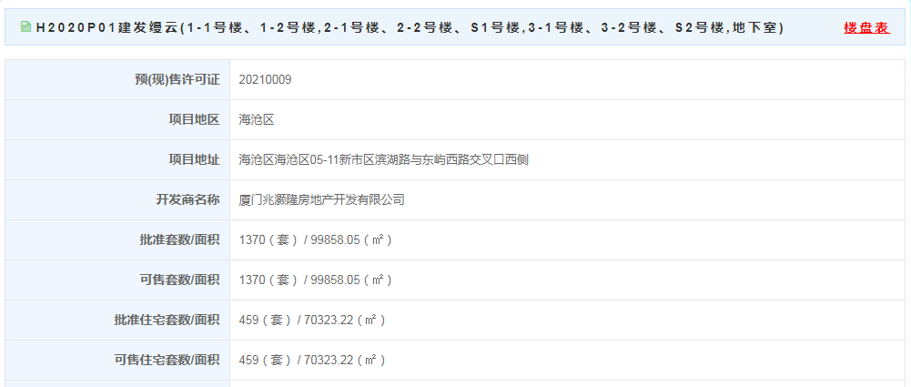 【预售】建发缦云459套住宅获批 面积70323.22㎡