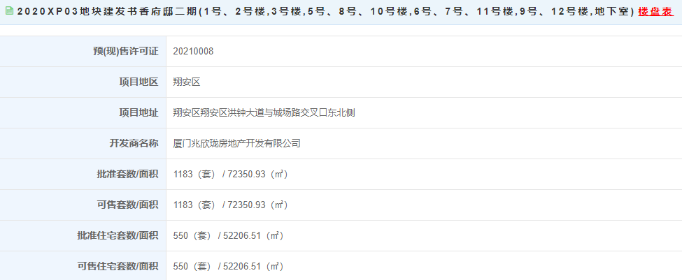 【预售】37730元/㎡起 建发书香府邸550套住宅获批