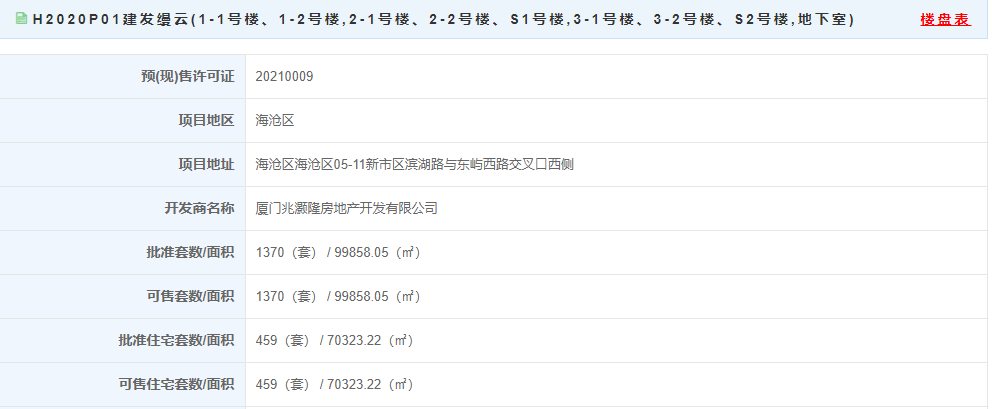 【预售】最高51660元/㎡ 建发缦云459套住宅获批