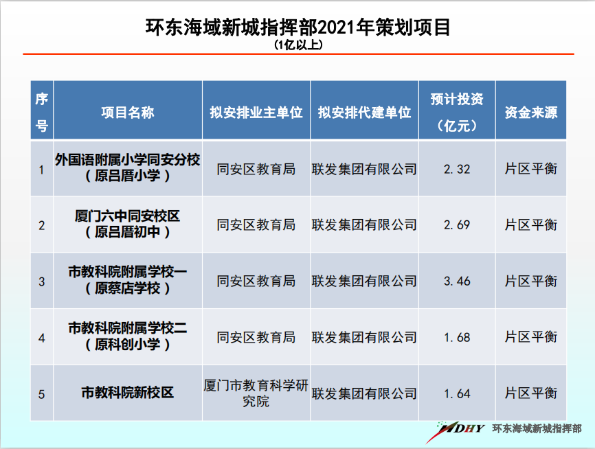 再爆猛料!厦门这个板块将有惊天巨变!影响一大波人