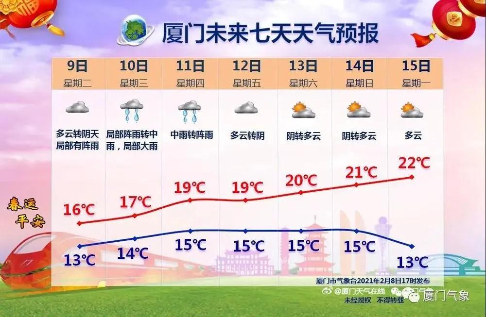 冷空气携雨水“拜个早年”!除夕和春节 厦门的天气是…