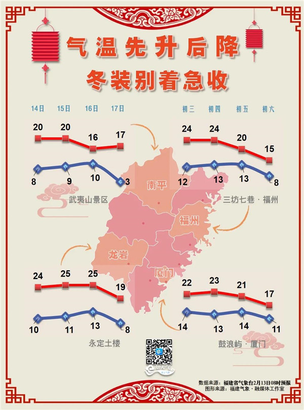 直降10 ℃!厦门天气即将大反转!就在……