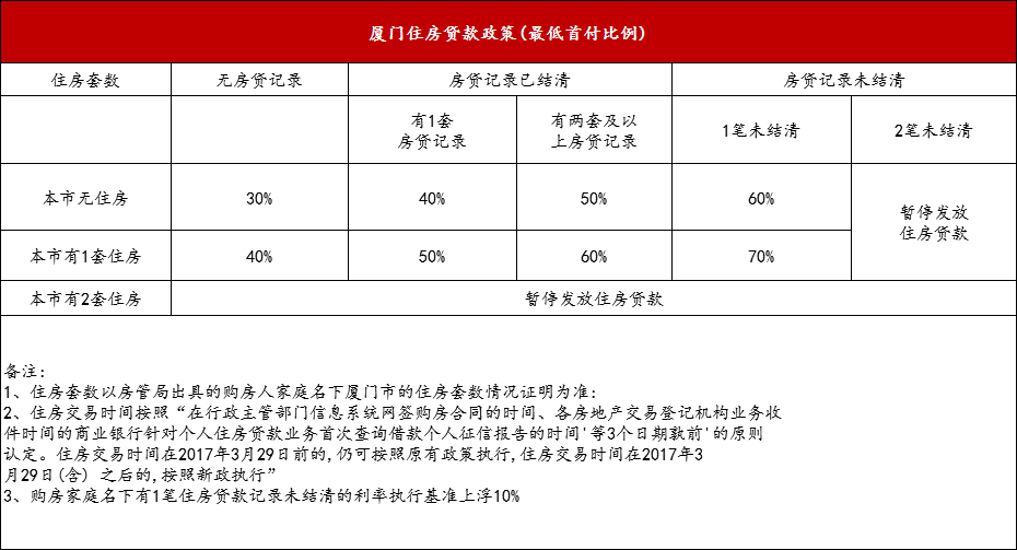 无房人口比例_无房证明样本图片