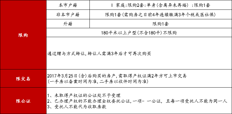 重磅!厦门最新购房政策!岛外户口转岛内需满足…