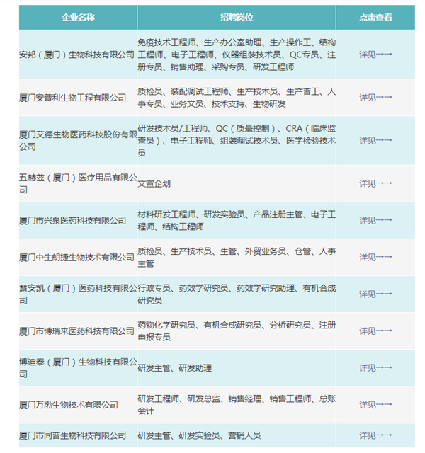 厦门11家“硬核”企业超300个岗位虚位以待!
