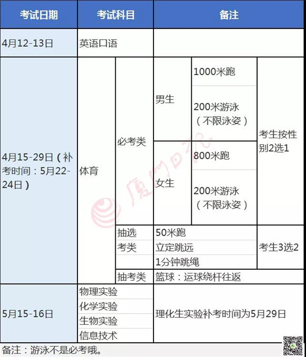 厦门中考成绩精确到小数点两位!定向生…大白话解读→
