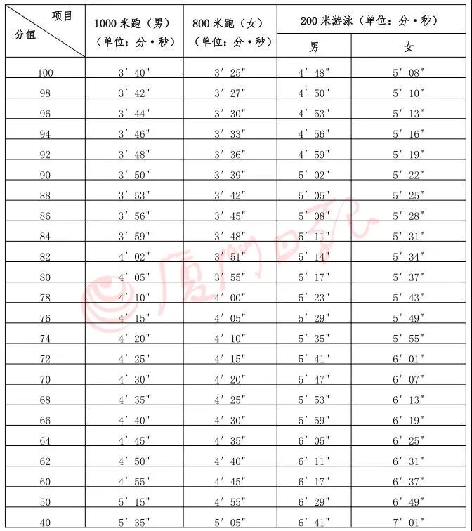 体育人口标准是什么_我国体育人口判定标准是什么(3)