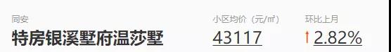 环东海域要发威了!房价冲击4.8万了!