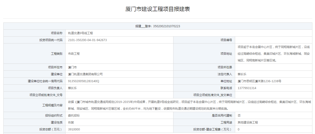 上周人居一览:厦门地铁9号线将分期建设!