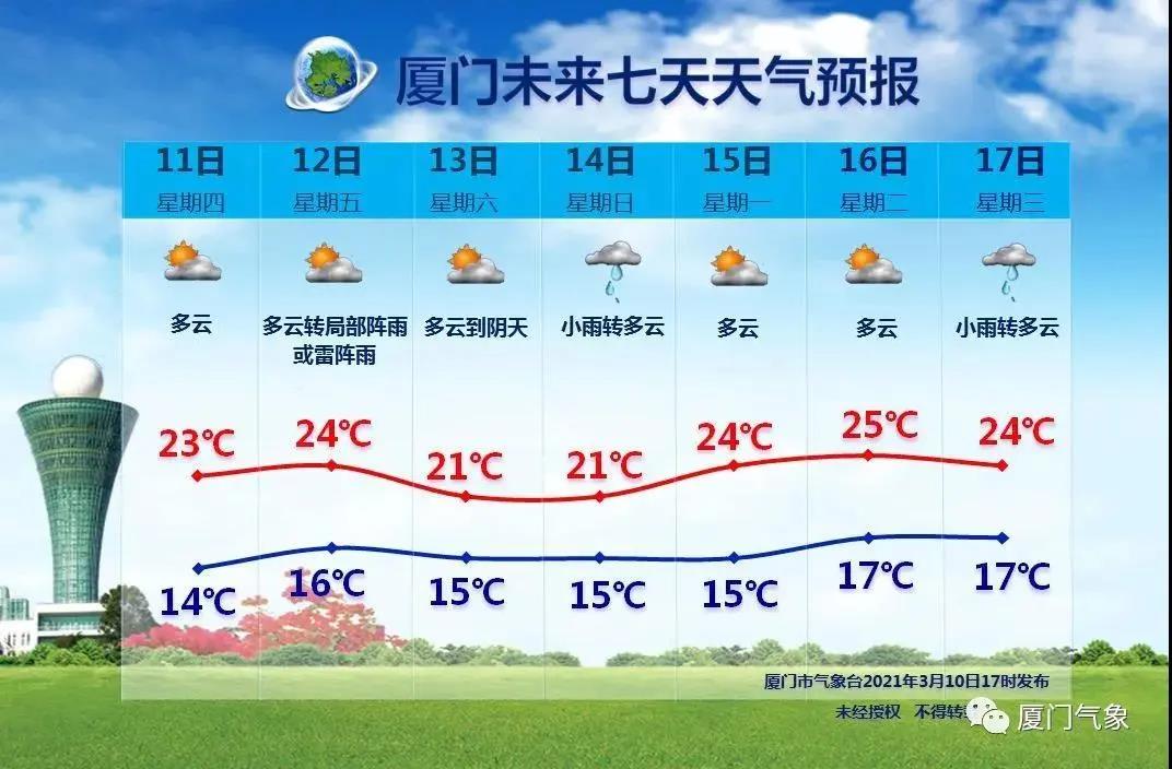 今天是