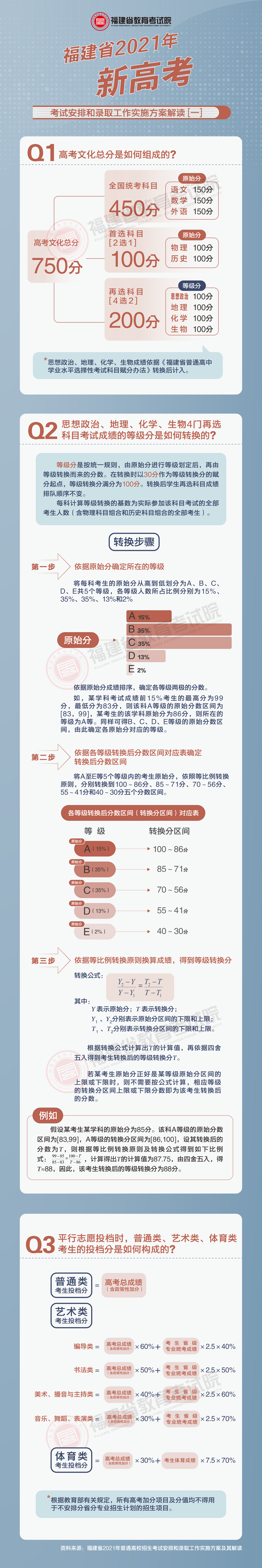 事关福建2021年新高考!官方解读来了