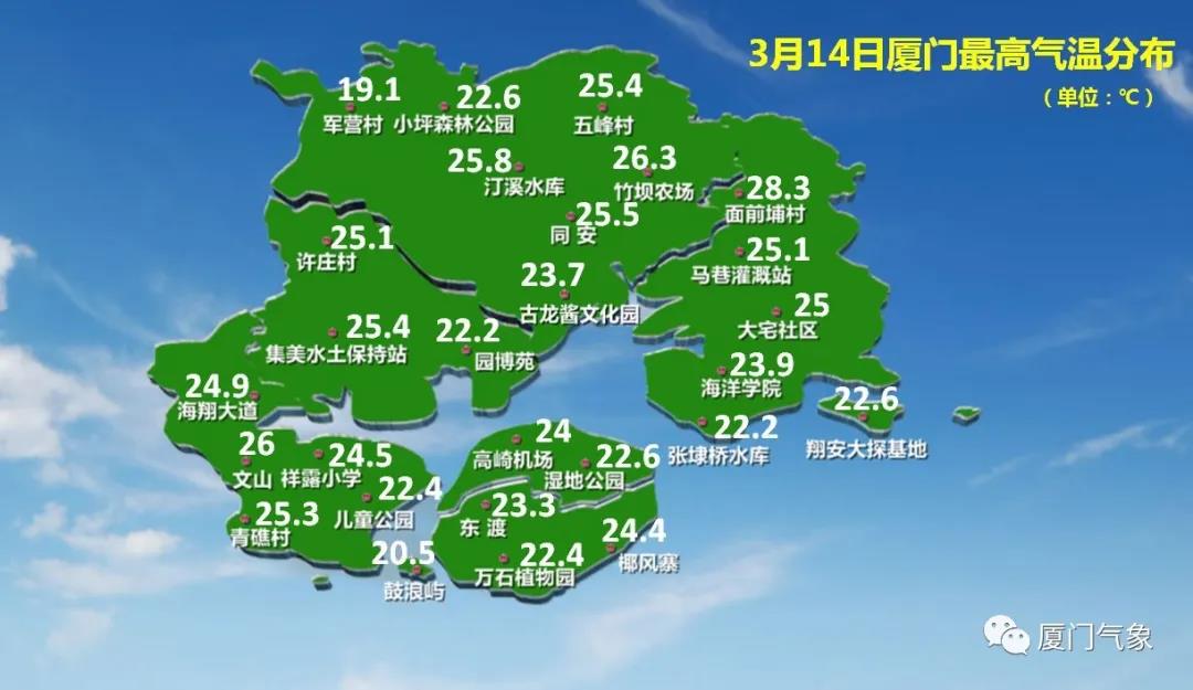 直逼30℃!就在下周!厦门要入夏了吗?