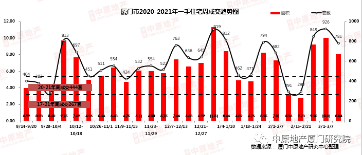 在厦门买了这4种房子 坐等升值就好了!