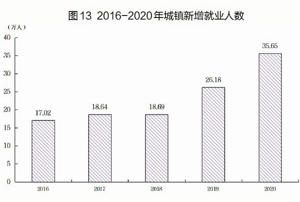 厦门同安GDP2020_2020年厦门市经济运行情况分析 GDP同比增长5.7 图(3)