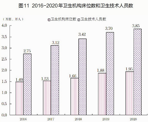 2020年中国地区人口数量_2020年中国人口结构图