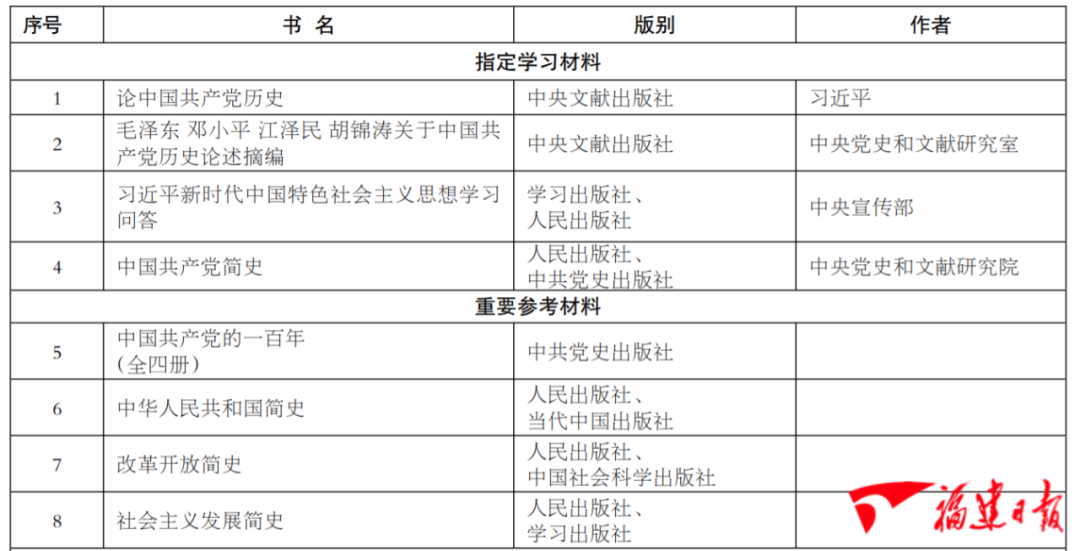 100个!福建党史学习教育参观学习点公布!
