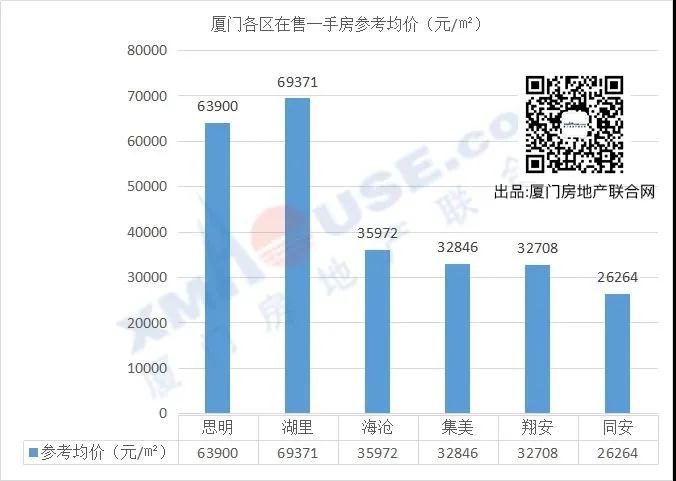神仙打架!2021年10个新盘排队入市 还有2个岛内宝藏楼盘