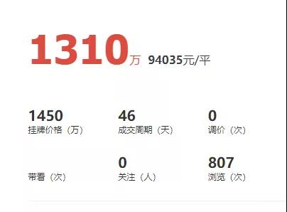 破9.4万!直逼五缘湾 瑞景这么能打?