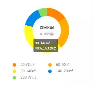 香!总价70万起 地铁旁/小户型 厦门这些机会不可错过!
