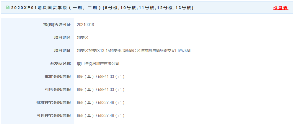 【预售】国贸学原658套住宅获批 面积58227.49㎡