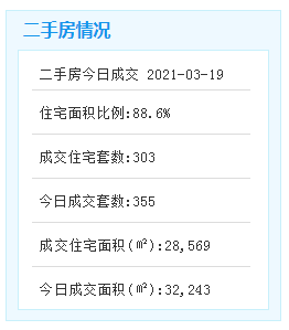 1天