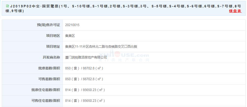 【预售】38280元/㎡起 中交·国贸鹭原814套住宅获批