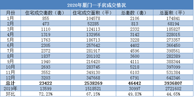 还在纠结要不要在厦门买房的90后 看看这个→