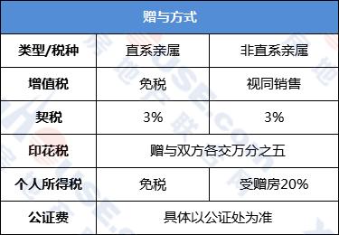 “有人免费送我厦门400多万的房 我很烦! ”