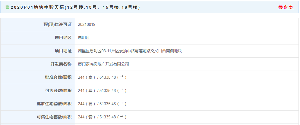 【预售】中骏天禧244套住宅获批 面积51335.48㎡