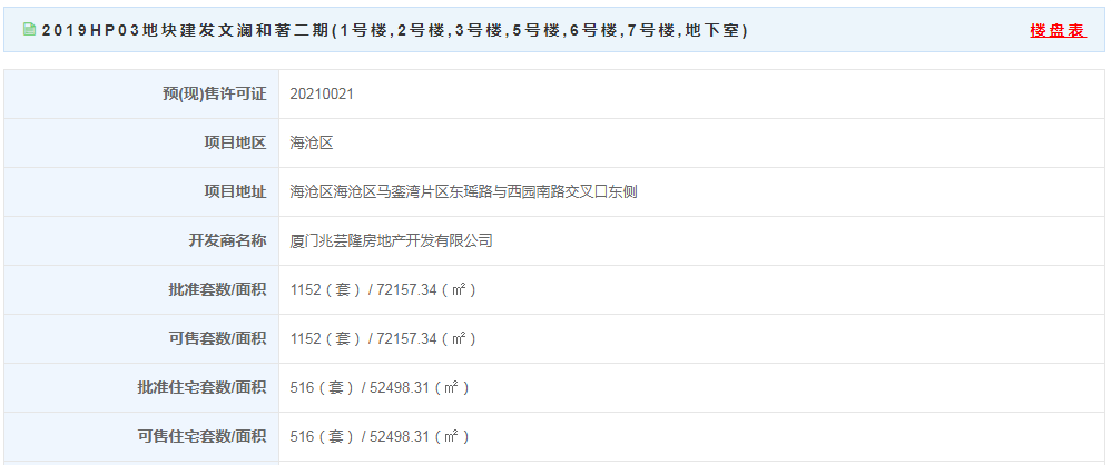 【预售】建发文澜和著二期516套住宅获批 面积52498㎡