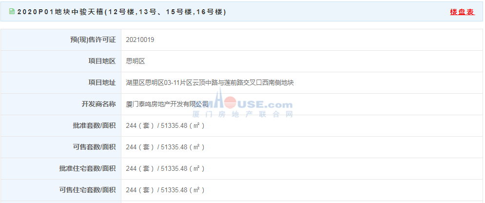 2394套! 2.5万/㎡起! 厦门一口气连发5张预售! 随时开盘