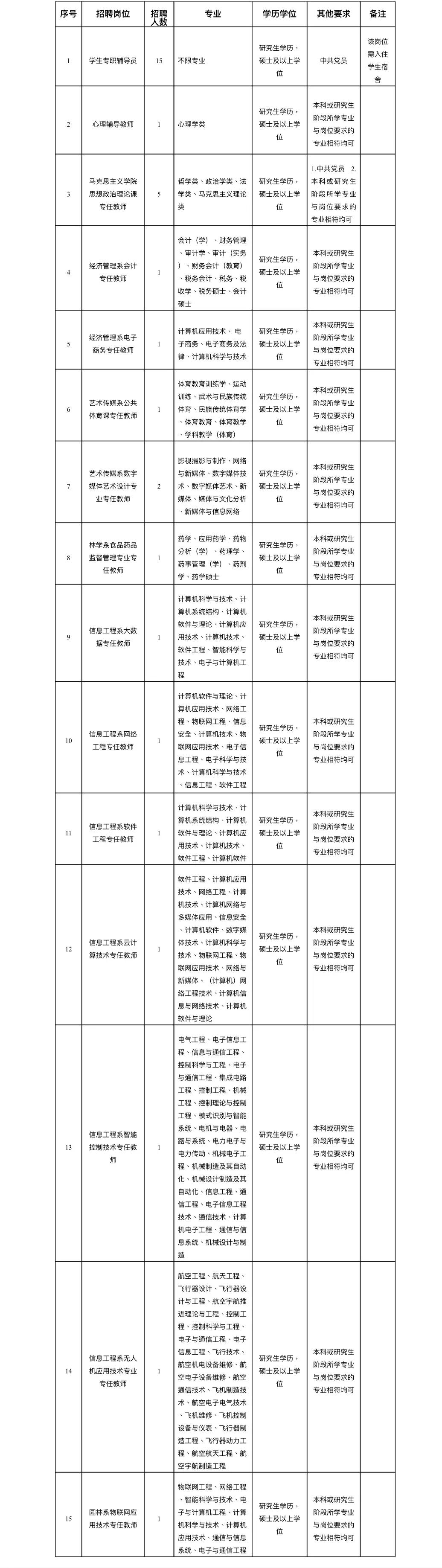 含编内!福建这些事业单位招人了